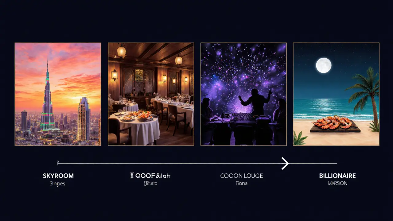 Illustrated timeline of sunset cocktail, dinner, club dancing, and beach snack.